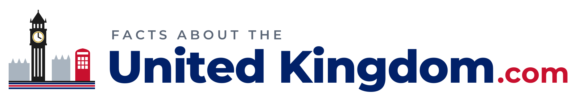 Facts About The United Kingdom In 2026